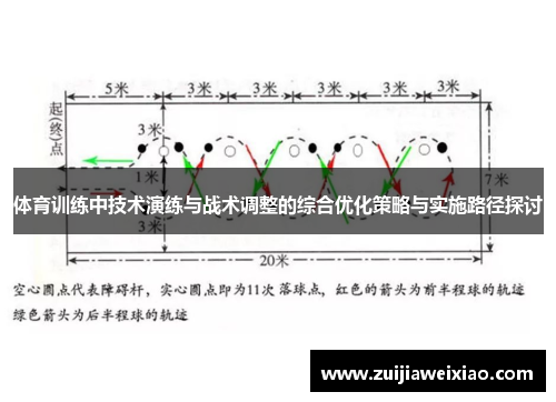 体育训练中技术演练与战术调整的综合优化策略与实施路径探讨